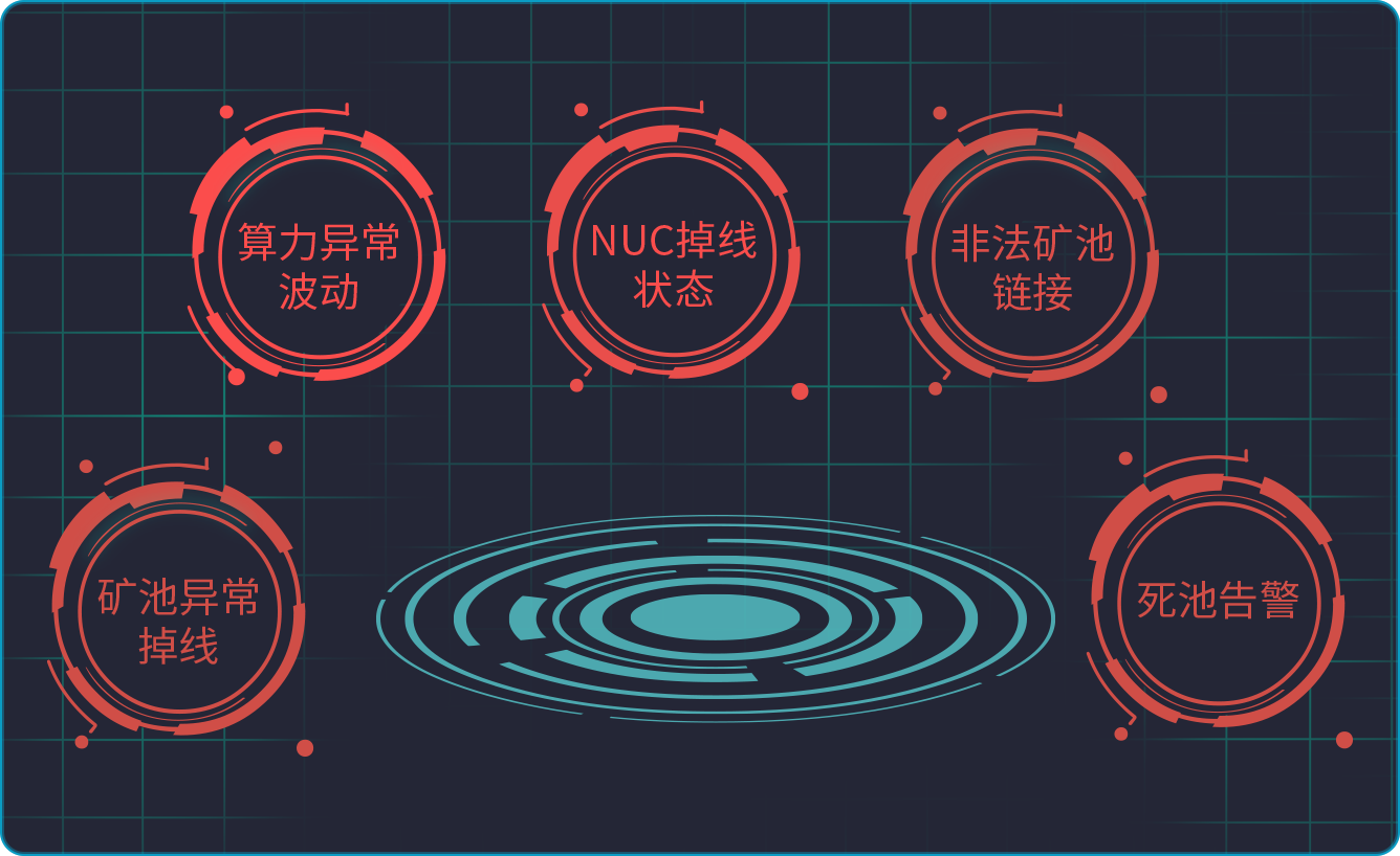 异常状况 实时告警